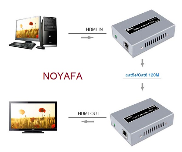 HDMI SANG LAN DTECH